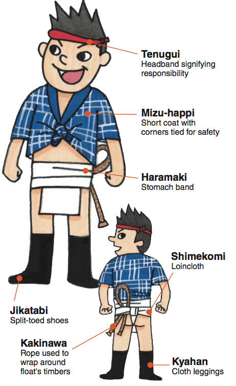 ชุดของนักวิ่งนากาเระ(nagare)