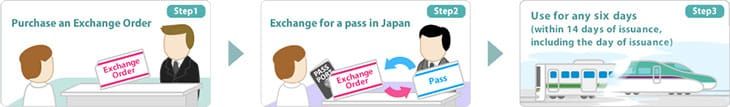 วิธีแลกบัตร JR East-South Hokkaido Rail Pass