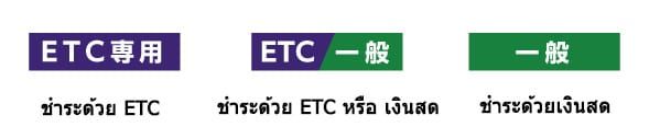 ป้ายสัญญลักษณ์ของการชำระเงิน ETC หรือ เงินสด