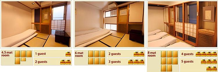 ห้องพ้กแต่ละแบบของ Kimi Ryokan