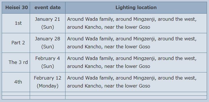 ตารางเทศกาลแสงไฟชิราคาวาโกะ 2018