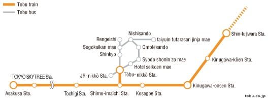 เส้นทางรถไฟและรถบัสของตั๋ว 2 Day Nikko Pass