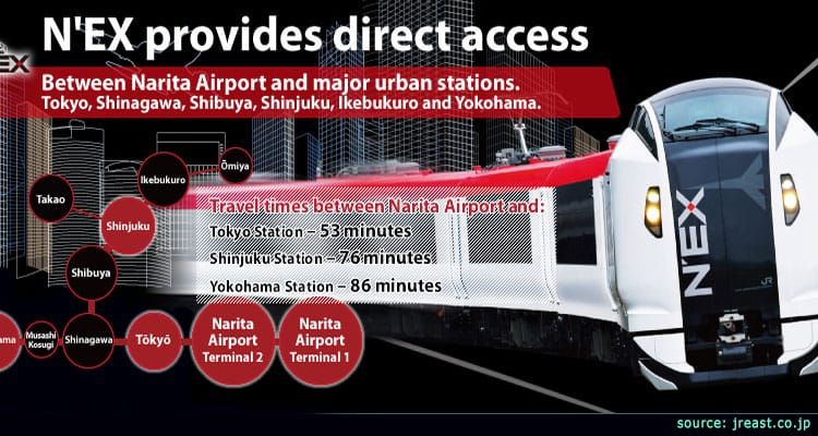 N’EX TOKYO Round Trip Ticket