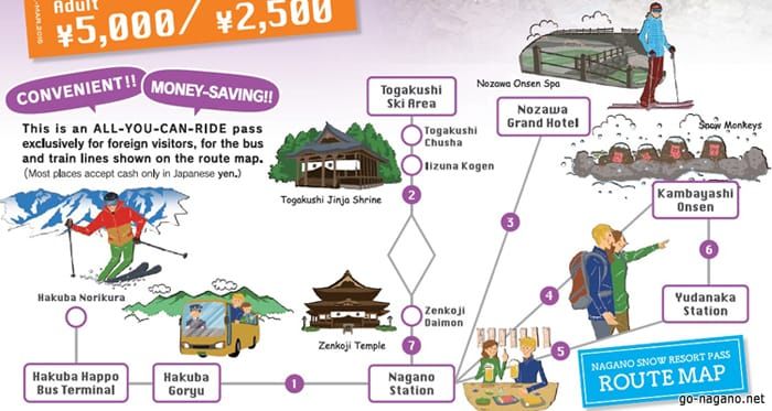เส้นทางของตั๋วนากาโน่สโนว์รีสอร์ท